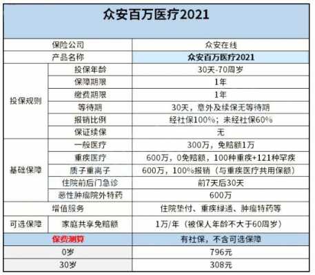 众安百万医疗险是真的吗？众安百万医疗保险