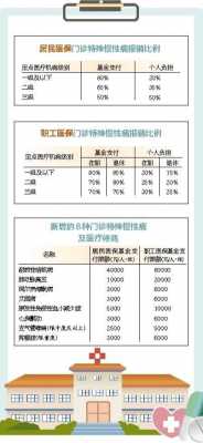 门诊慢特病和住院医保报销比例？住院医疗保险报销多少钱