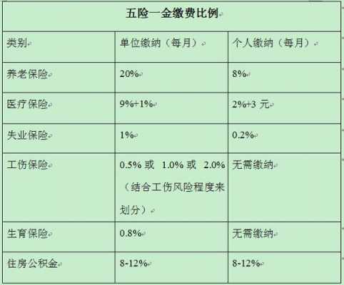 五险一金的一金多少钱（五险一金的一金多少钱可以取）