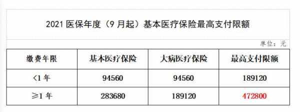 医保一年的有效期是几月到几月呢？医疗保险几年