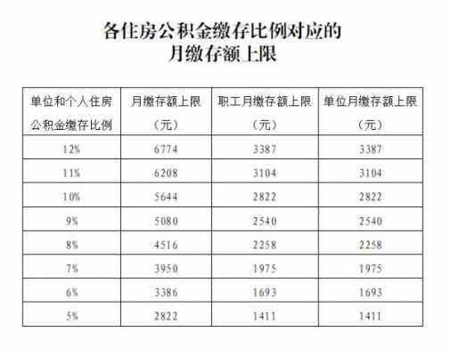 公积金半年多少钱啊（住房公积金半年是怎么算的）