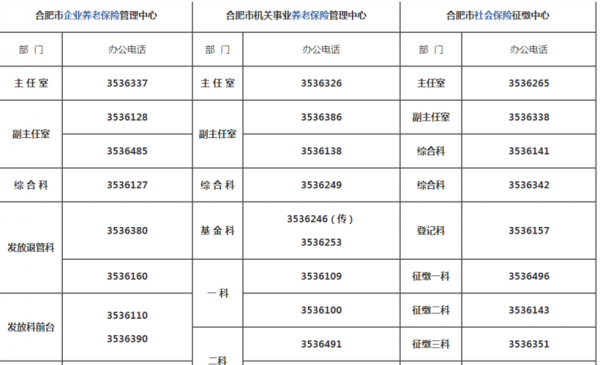 合肥社保局电话是多少钱（合肥社保局电话号码多少）