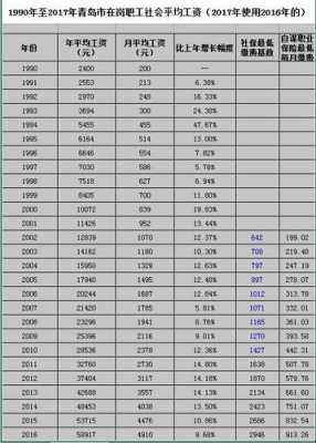 一次性缴纳15年社保要多少钱的简单介绍