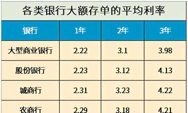 每年大额多少钱（银行存大额一年是多少）