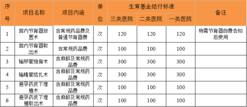 生育金多少算多（生育金一般多少）