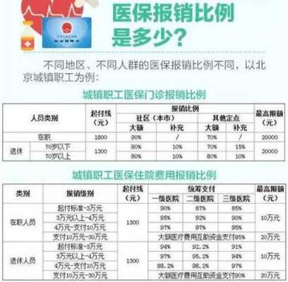 农村医保可以报销多少（icu农村医保可以报销多少）