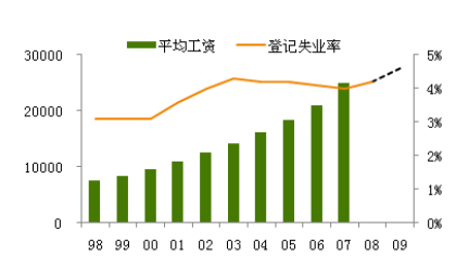 中国失业有多少（2020年中国有多少失业者）