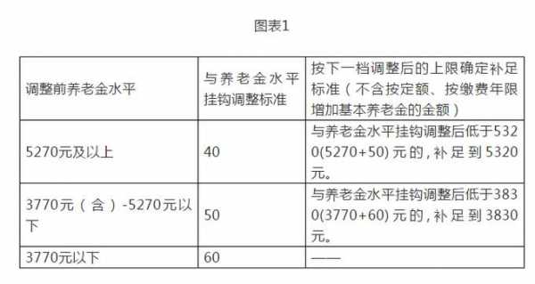 北京养老金每月多少钱（北京养老金每月多少钱 计算方法）