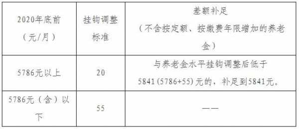 退休领养老金多少（退休养老金能拿多少钱一个月）