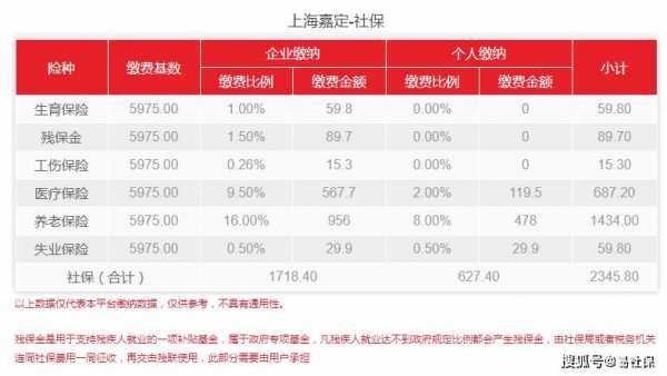 上海公司社保要交多少（上海公司怎么交社保）