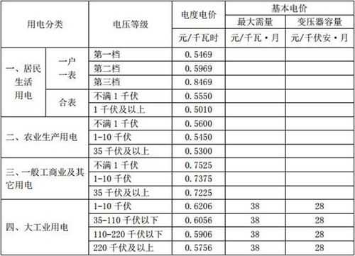 一度电多少钱菏泽（菏泽电价标准）