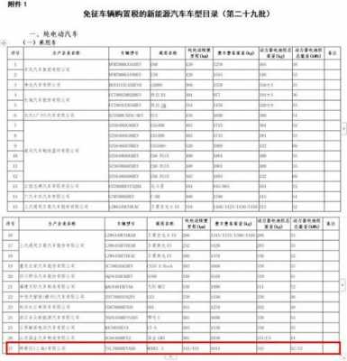 新车交购置税多少钱呀（北京新车购置税多少钱）