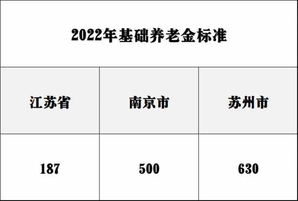 江苏养老金多少钱（今年的养老金交多少钱）