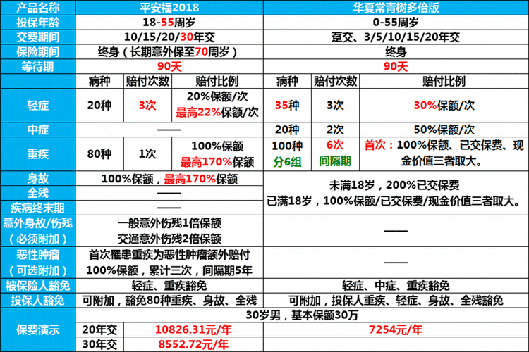 平安福交了三年退多少（平安福已交3年保费 要退能退多钱）