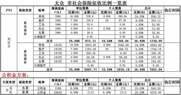 太仓社保一个月多少钱（太仓社保每月交多少钱）