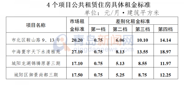 公租房一般租金多少钱（公租房的房租多少钱）