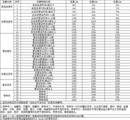 80万车保险多少钱（80万的车子保险多少钱）