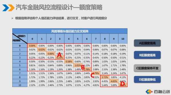 平安风控一般月薪多少（金融风控师一年的年薪有多高）