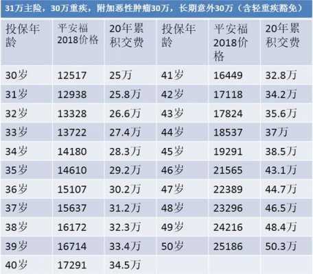 平安福保险保额多少（平安福保额是多少）