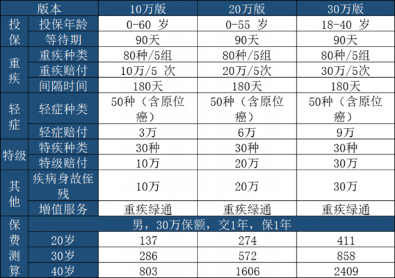 众安保险费率是多少（众安保险保费多少）