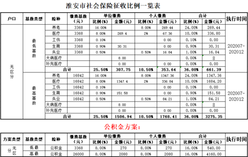 淮安个人交社保多少钱（淮安个人交社保多少钱）