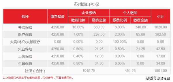 2016年昆山社保交多少（昆山社保基数2016）