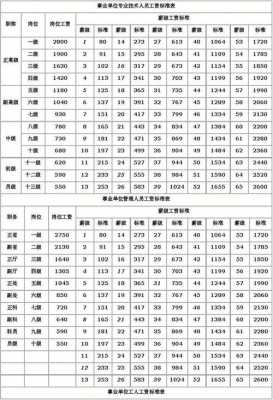 事业单位绩效工资多少（2021年事业单位绩效工资标准）