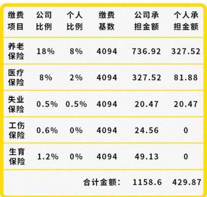 个人扣保险比例是多少（个人保险扣多少钱一个月）