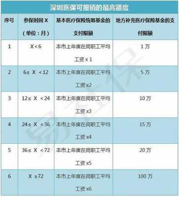 企业统筹标准是多少（企业统筹保险）