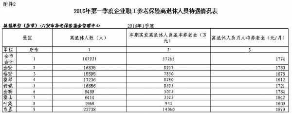 交最低社保退休领多少（交最低社保退休领多少钱）