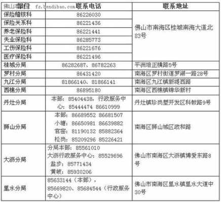 南海社保局电话是多少（南海社保局的咨询电话是多少）