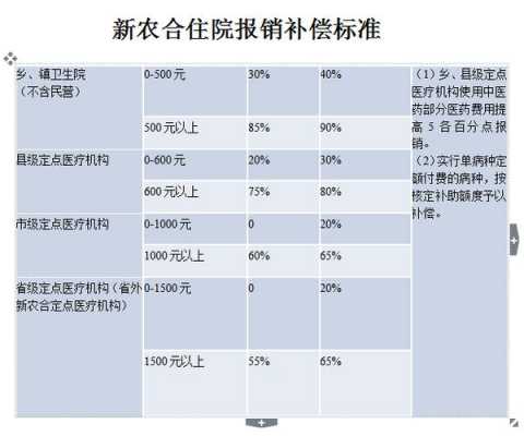 异地新农合能报销多少（异地新农合报销多少钱）