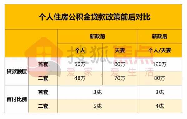 公积金贷款能便宜多少（公积金贷款能便宜多少钱）