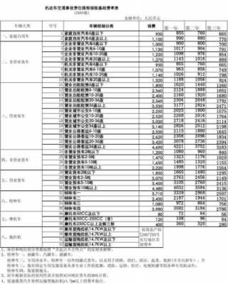 汽车商业险多少钱（汽车商业险多少钱一个月）