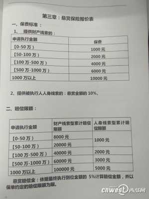 诉讼财产保险费率多少（诉讼保险费用）