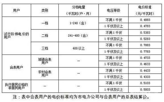 徐州家用电多少钱一度（徐州家用电多少钱一度电费）