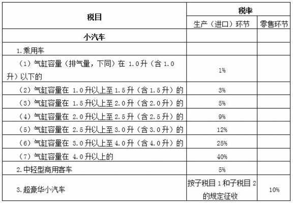 1.5的排量的税多少钱（15排量的车增值税是多少）