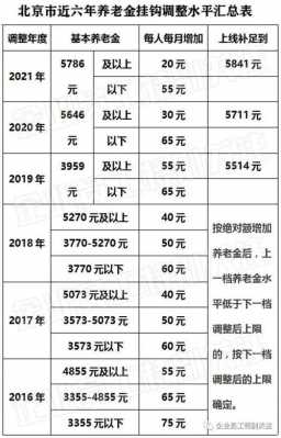 北京现在退休金是多少（北京现在退休金多少钱一个月）