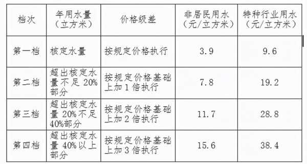 信阳水多少钱一吨（河南信阳一吨水多少钱）