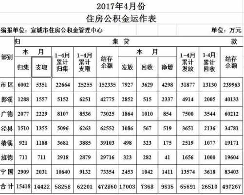 2016公积金每月交多少（2016公积金每月交多少钱一个月）