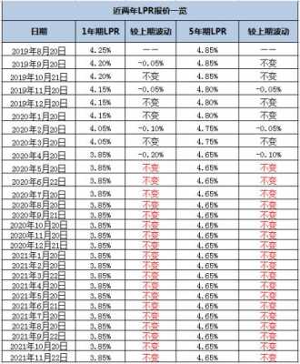 二手房贷款利率多少（二手房贷款利率2023年）