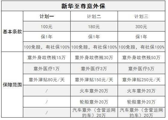 新华意外险多少钱一年（新华意外险赔偿标准）