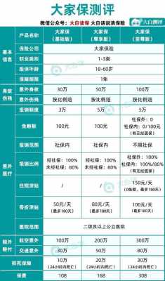 骨折社保能报销多少（骨折社保能报销多少医药费）