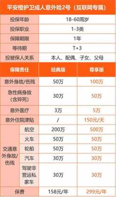 意外险大概多少钱一年（意外险多少钱一年?）