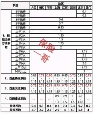 第三年车险一般多少钱（第三年车险大概多少钱）