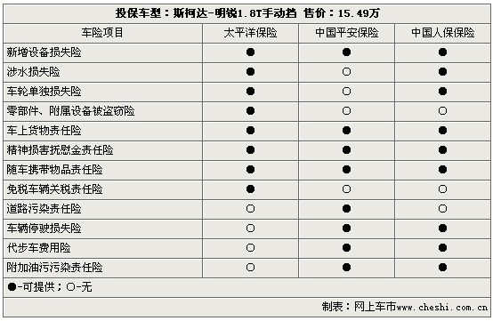 明锐新车车险多少（明锐车险多少钱）