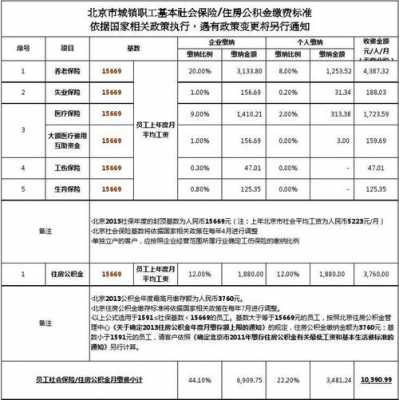 公积金社保标准是多少（公积金社保最低标准是多少）