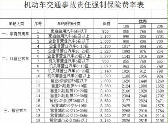 汽车强险第三年多少钱（第3年强制险多少钱）