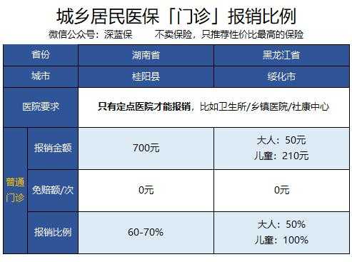 新生儿新农合报销多少（新生儿新农合报销多少钱一年）