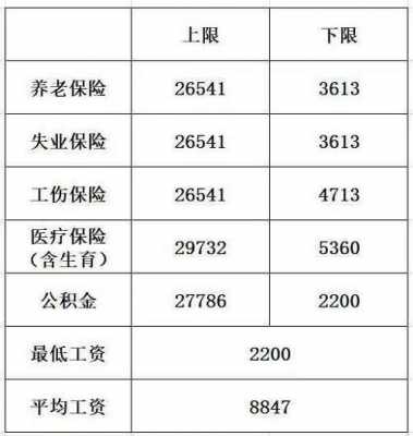 公务员五险一金多少钱（公务员五险一金多少钱一个月）